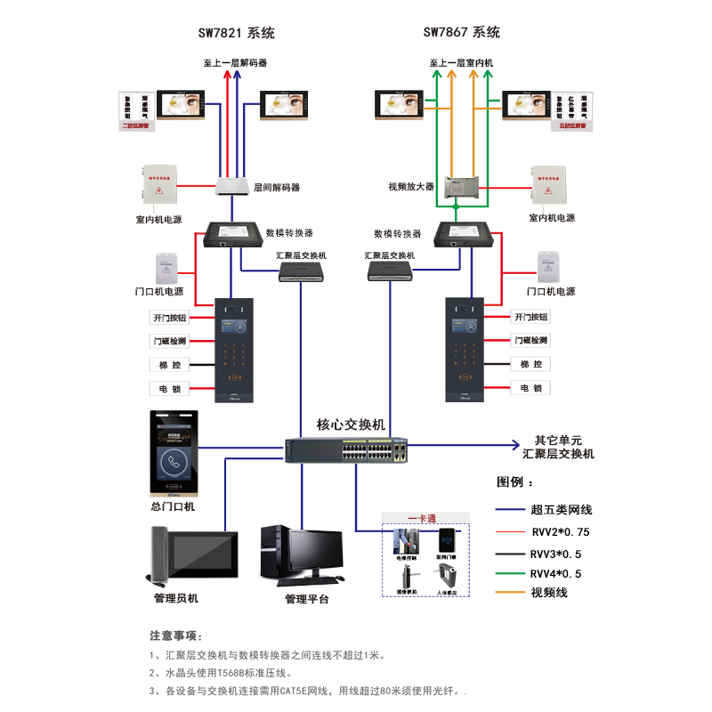 楼宇对讲系统是一种智能化的安保设备，将数字处理技术、模拟信号处理技术、视频传输技术有机结合，使得可视楼宇对讲系统具备了更为先进的技术优势，提升了对楼宇出入口的监控效果，给业主及管理者提供更全面、更实时的保安服务。作为一家专业的楼宇对讲厂家，我们以现代科技为依托，不断提升我们的技术水平，致力于打造更安全、更便捷的中欧体育app下载官网，让您的生活更美好。