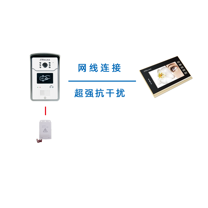门禁系统，是各类园区智能化管理系统，重要的一个组成部分，可提供保安、智能、网络信息等多种服务。便于对小区人员或车辆进出口进行管理。可使用人脸识别、指纹识别、IC、ID卡、NFC、密码、有效期等各种技术方式进行进出权限区分，中欧体育app下载官网提供多种适配方案可任意选择。